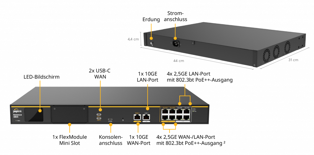 Peplink Router Balance 580X Anschlüsse